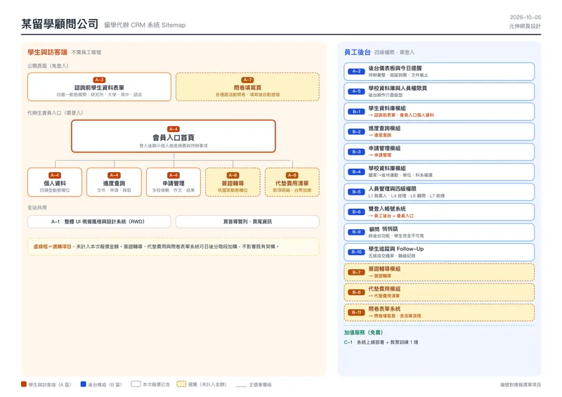 網站架構圖範例（已去識別化）