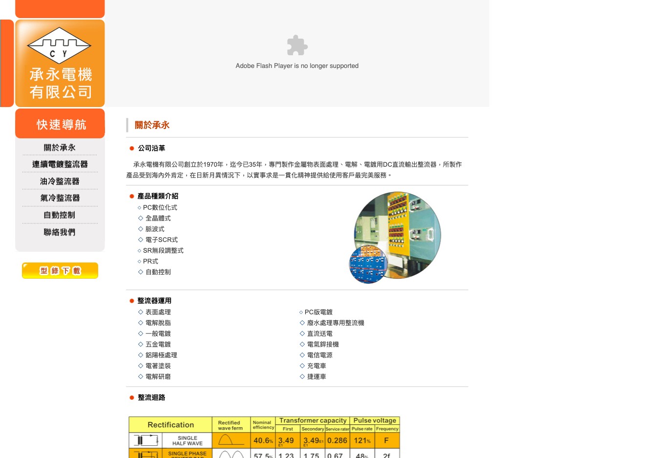 承永電機有限公司